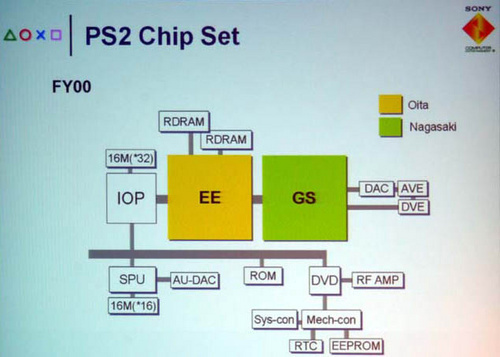 PCSX2模擬器，探索游戲新紀(jì)元的前沿