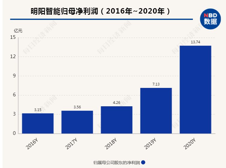 新澳天天開(kāi)獎(jiǎng)資料大全262期,數(shù)據(jù)分析解釋定義_云端版55.669