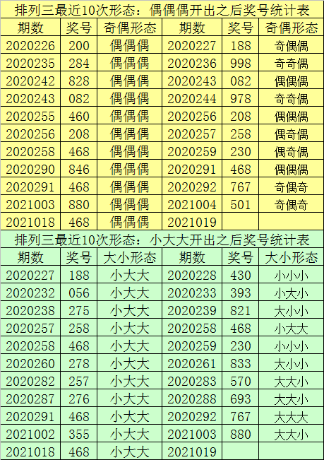 大三巴一肖一碼中,科學數(shù)據(jù)評估_GT68.750