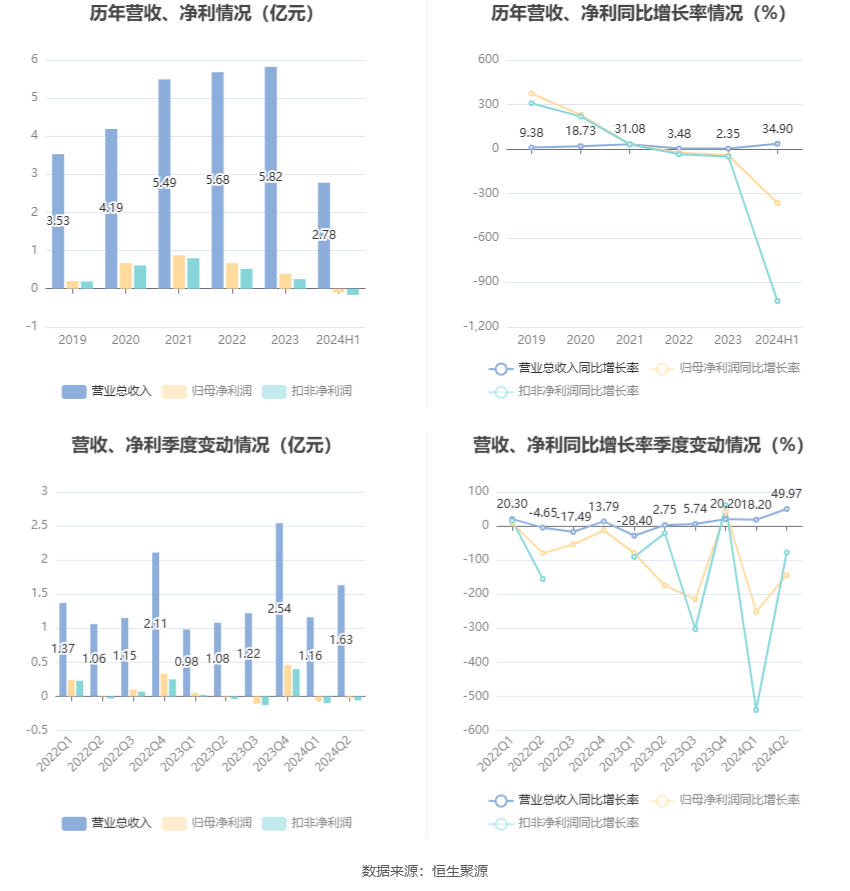 2024新澳門6合彩官方網,可持續(xù)執(zhí)行探索_RX版51.986