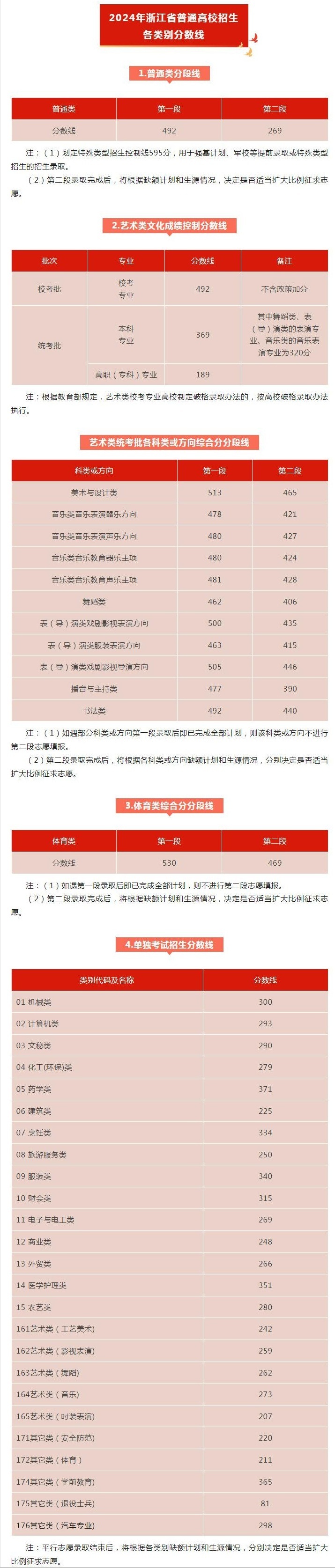 2024今晚開(kāi)什么生肖,仿真實(shí)現(xiàn)方案_Executive26.492