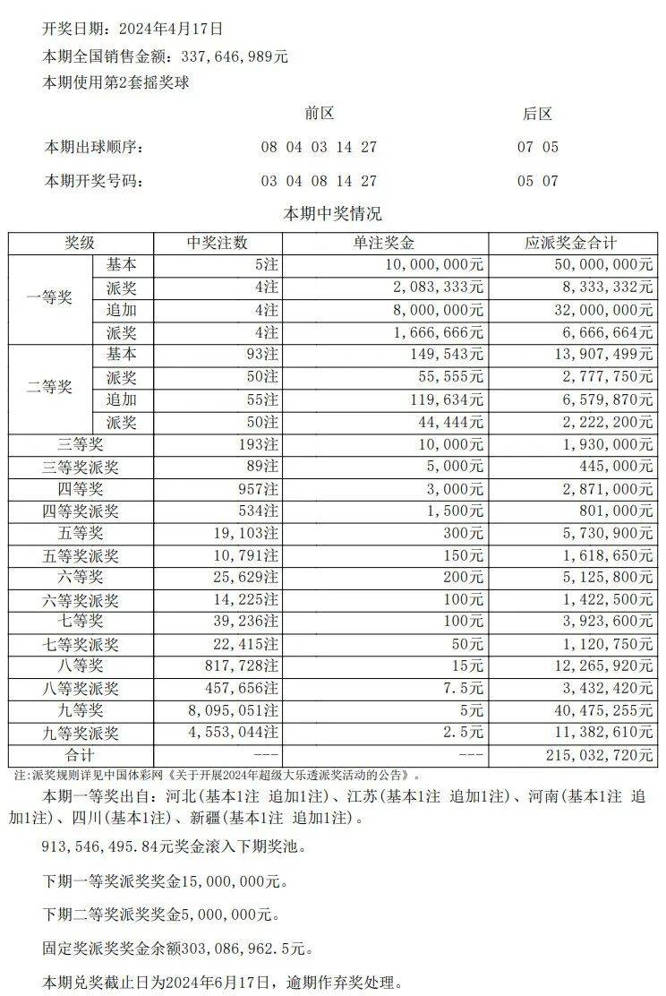 澳門開獎(jiǎng)結(jié)果+開獎(jiǎng)記錄表013,決策資料解釋落實(shí)_win305.210