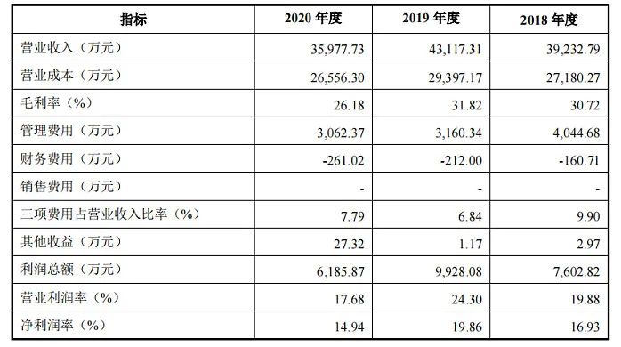 五金制品 第151頁