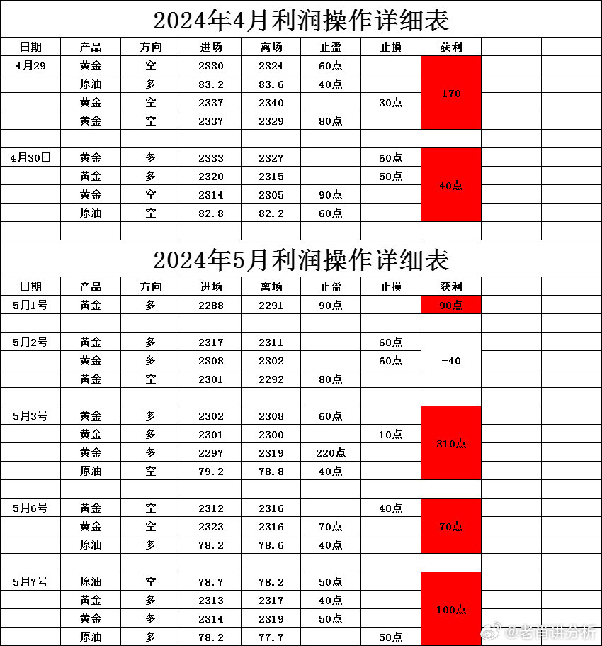 一肖一碼一一肖一子,機(jī)構(gòu)預(yù)測解釋落實(shí)方法_VR16.727