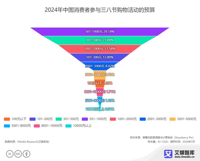 新澳門(mén)最精準(zhǔn)免費(fèi)大全,數(shù)據(jù)整合策略解析_Essential78.342