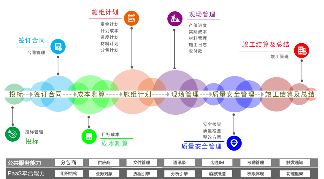 澳門六開彩天天開獎(jiǎng)記錄澳門,項(xiàng)目管理推進(jìn)方案_XR50.791