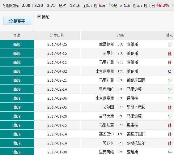 0149004cσm查詢,澳彩資料,高速方案響應(yīng)解析_Surface29.965