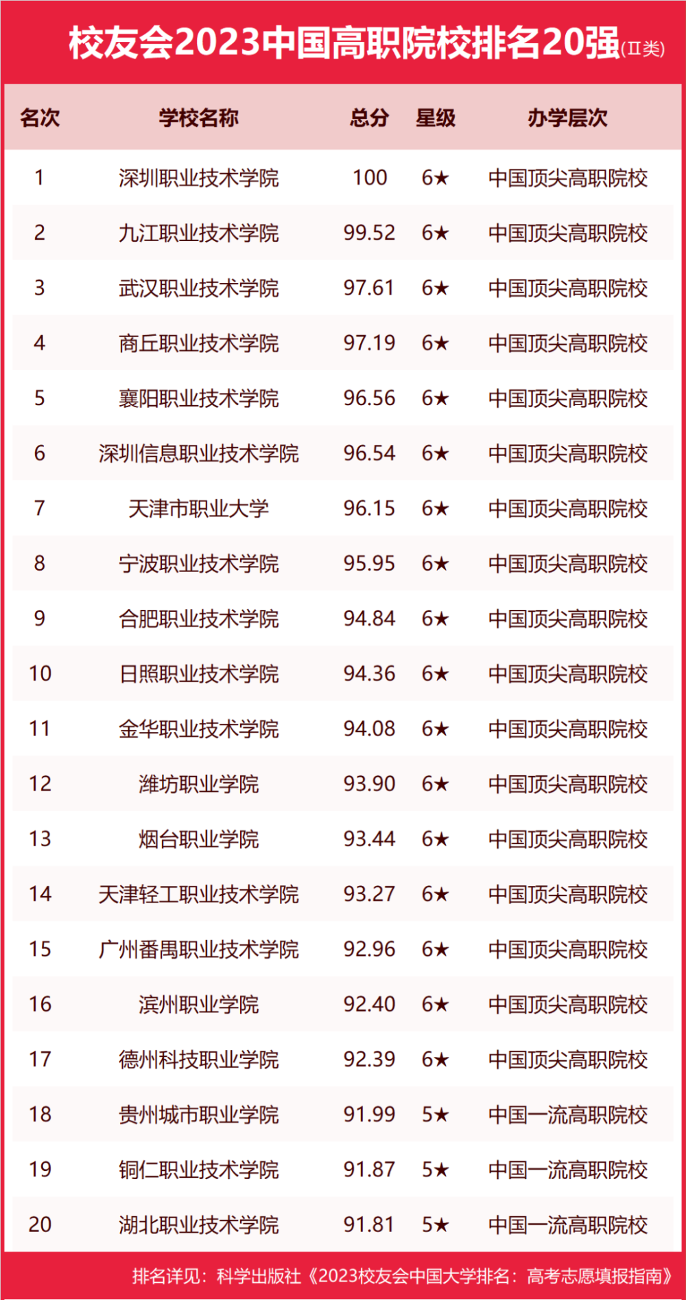 機(jī)電科技 第148頁