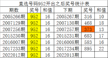 研發(fā)設計 第145頁