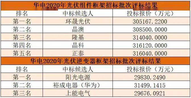 2024新澳開獎結果記錄查詢,高效方案實施設計_社交版72.211