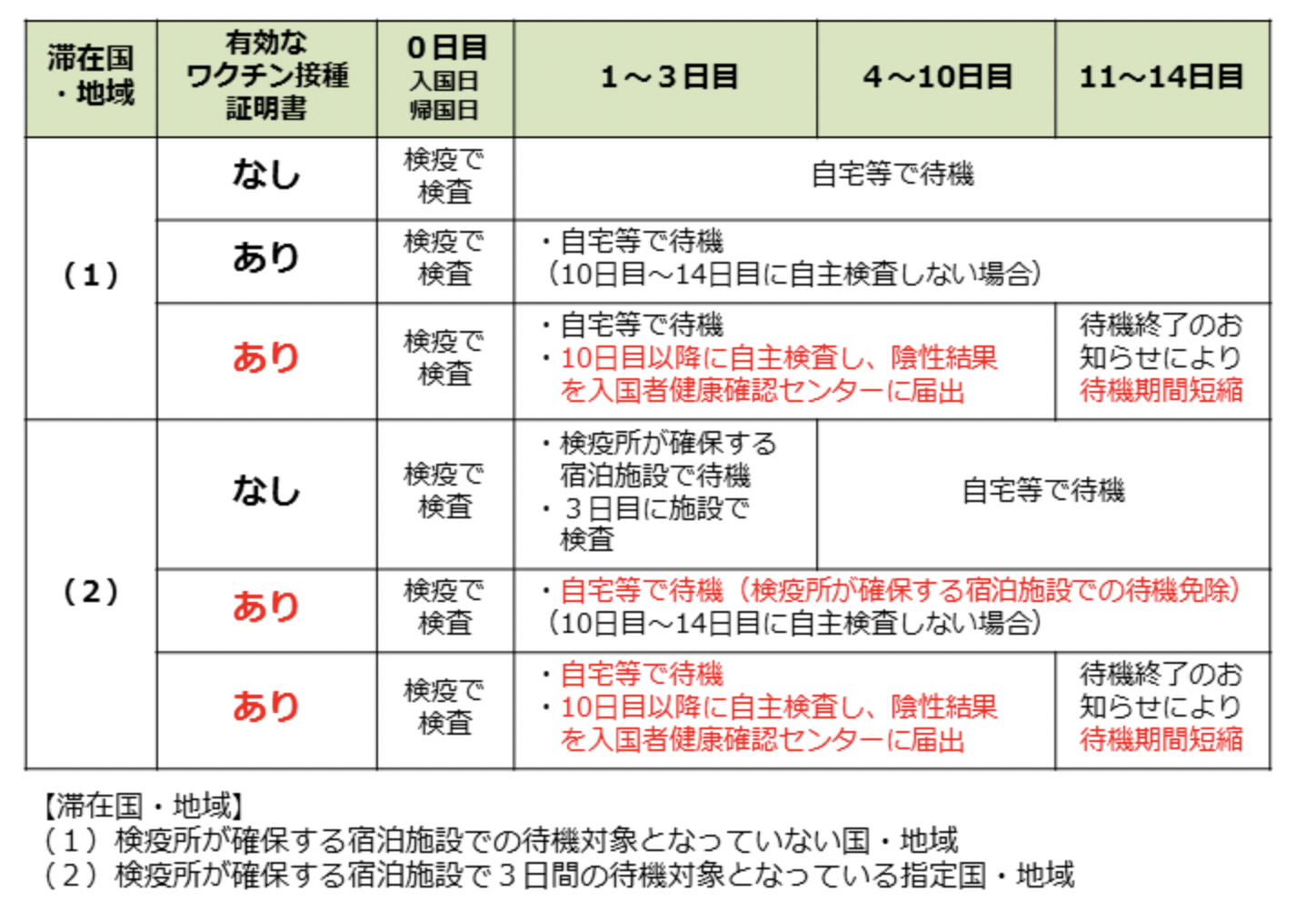 日本入境政策新調(diào)整，開啟開放與調(diào)整的新篇章