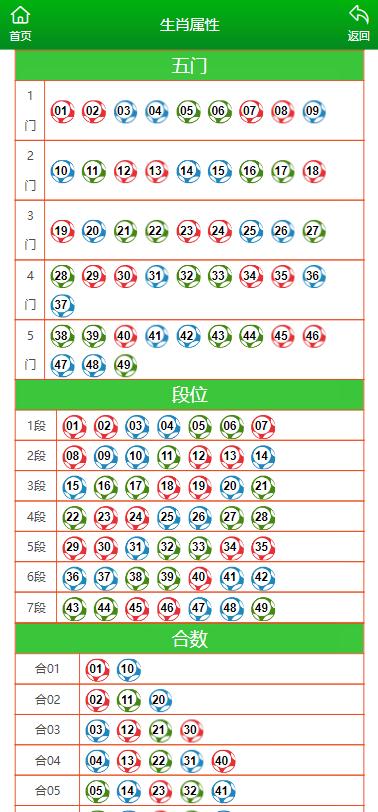 2024年澳門特馬今晚號(hào)碼,深層數(shù)據(jù)設(shè)計(jì)解析_Superior80.843