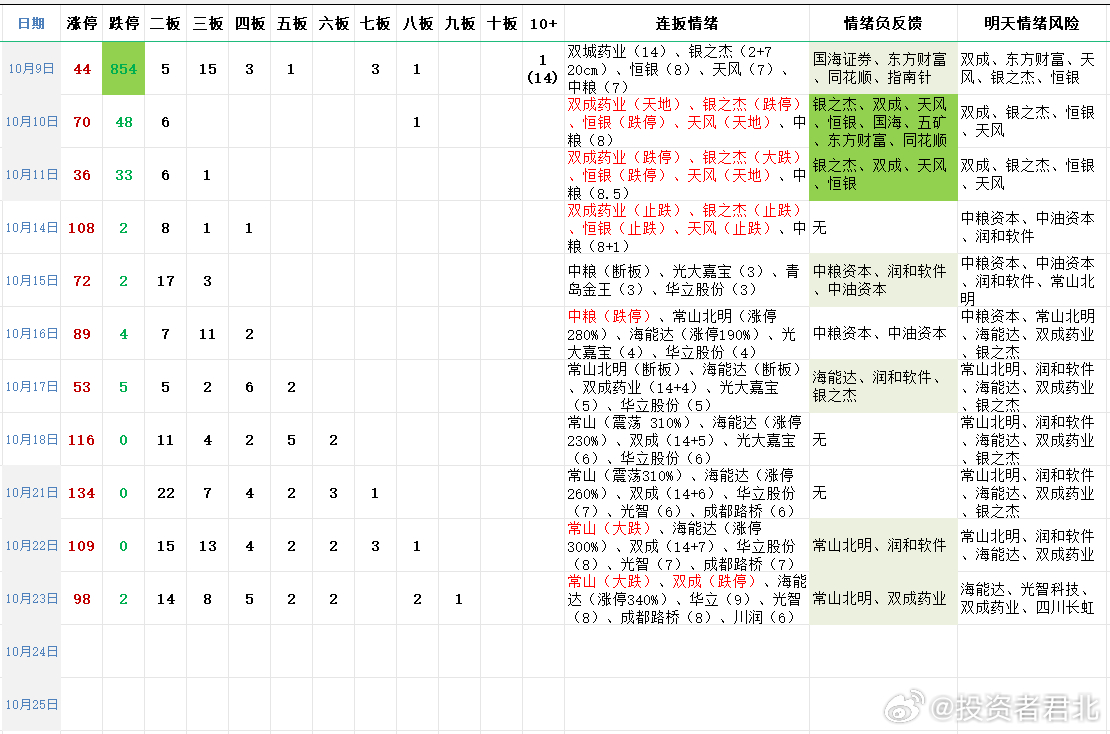 澳門一碼精準必中大公開,迅捷處理問題解答_The23.639