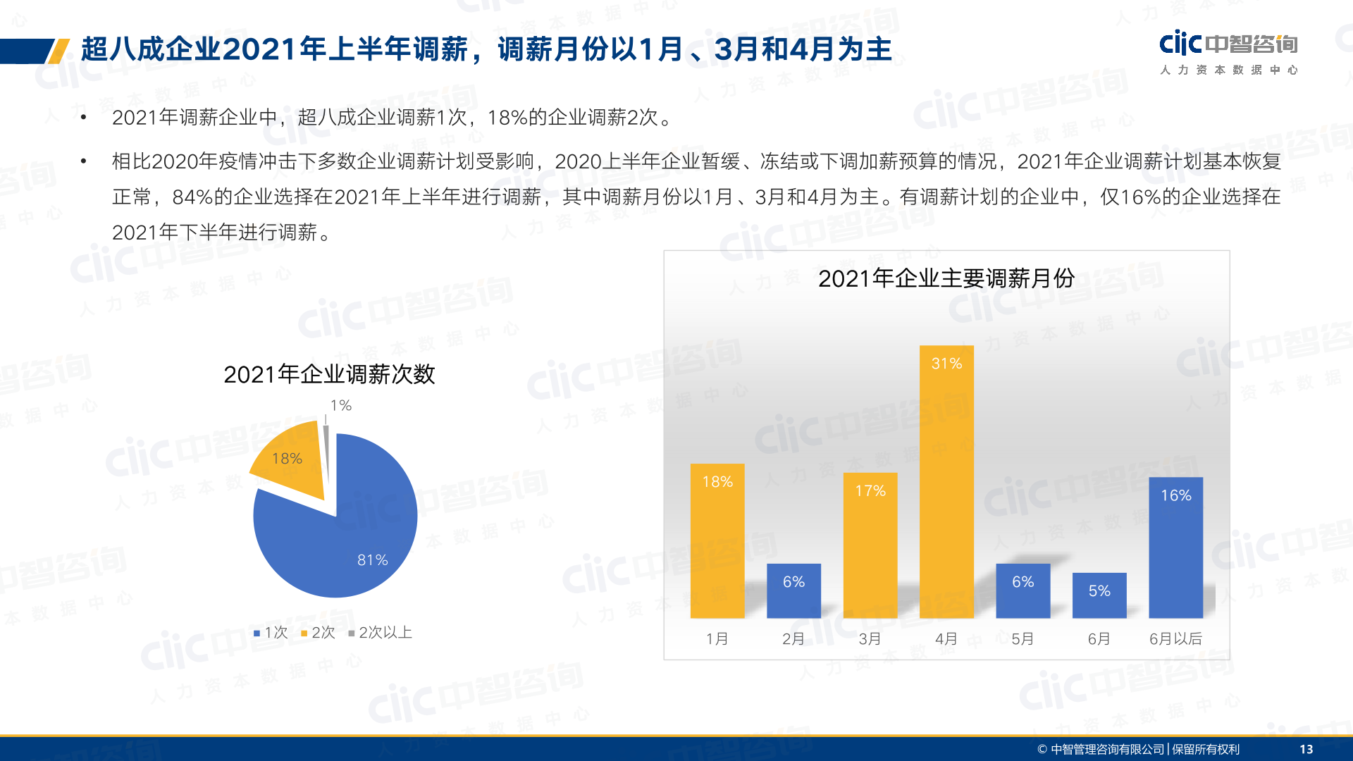 2025機關事業(yè)調(diào)薪文件最新,數(shù)據(jù)解析支持方案_VR版68.618