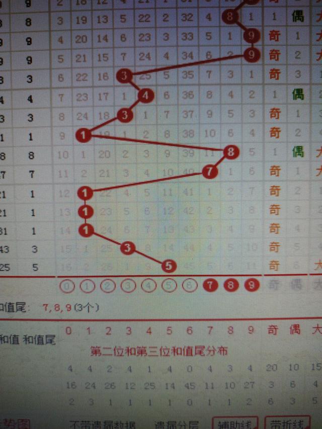 制造 第136頁