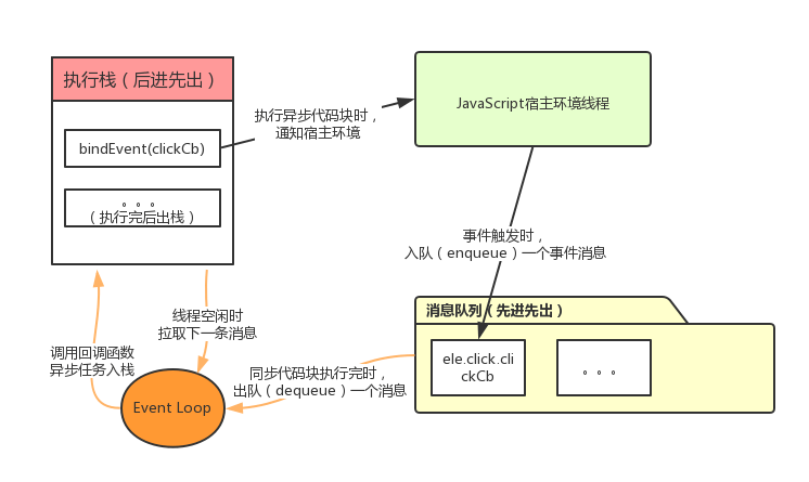 新澳門天天開彩結(jié)果出來,完善的執(zhí)行機(jī)制解析_Console55.898