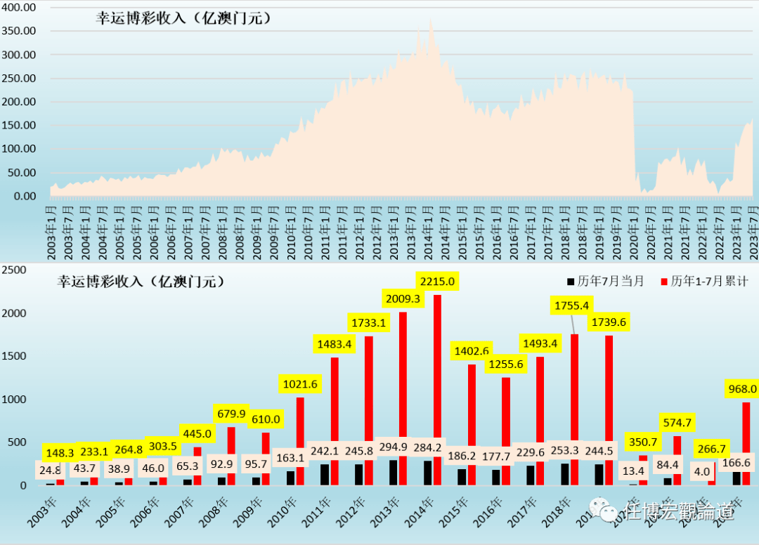 新澳門彩歷史開(kāi)獎(jiǎng)記錄走勢(shì)圖,經(jīng)濟(jì)性執(zhí)行方案剖析_2DM71.343