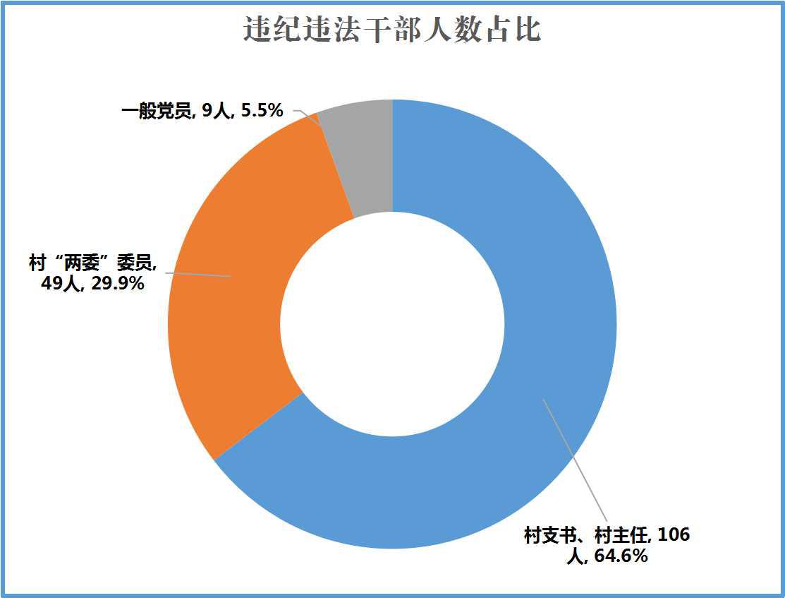 制造 第134頁(yè)