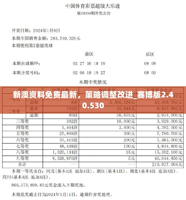 2004新澳正版免費(fèi)大全,數(shù)據(jù)導(dǎo)向?qū)嵤T42.714