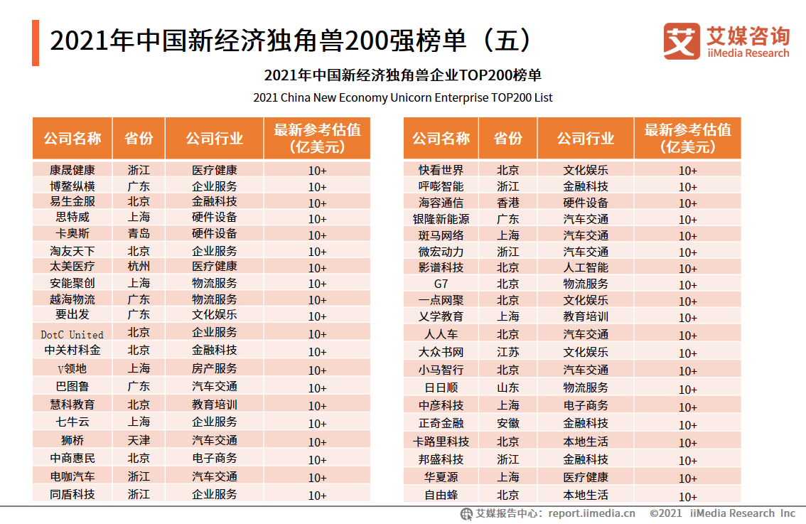 安裝調(diào)試 第134頁