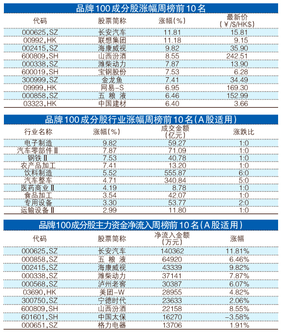 新澳天天開獎資料大全最新100期,實地評估說明_Gold96.862