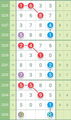 最準(zhǔn)一肖一碼一一子中特7955,最新熱門解答落實_Lite37.890