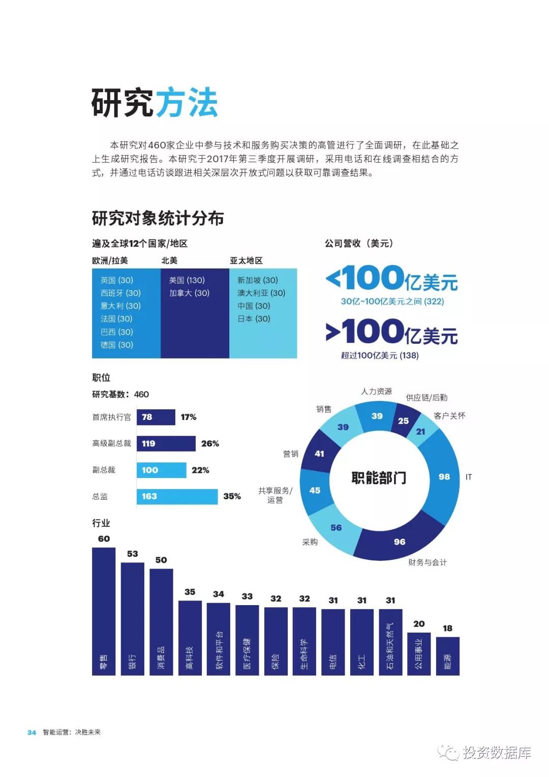 研發(fā)設(shè)計(jì) 第129頁(yè)