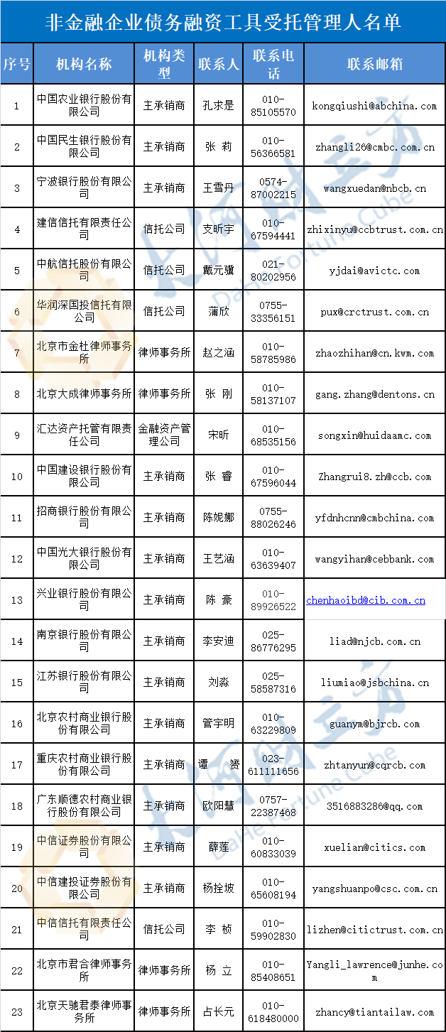 最新存管名單公布，解讀存管制度的重要性及其影響