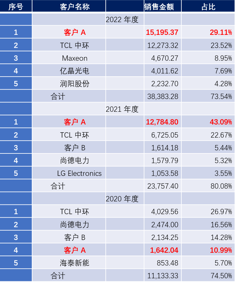 2024年新澳門生肖走勢(shì)圖,快捷問(wèn)題解決指南_基礎(chǔ)版45.743