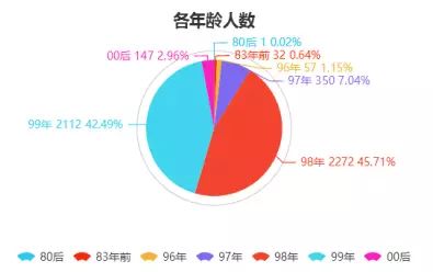 制造 第129頁(yè)