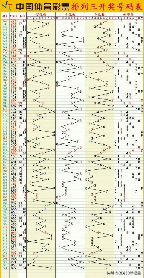 新澳門六開彩開獎結果2020年,全面數(shù)據(jù)執(zhí)行計劃_移動版64.222