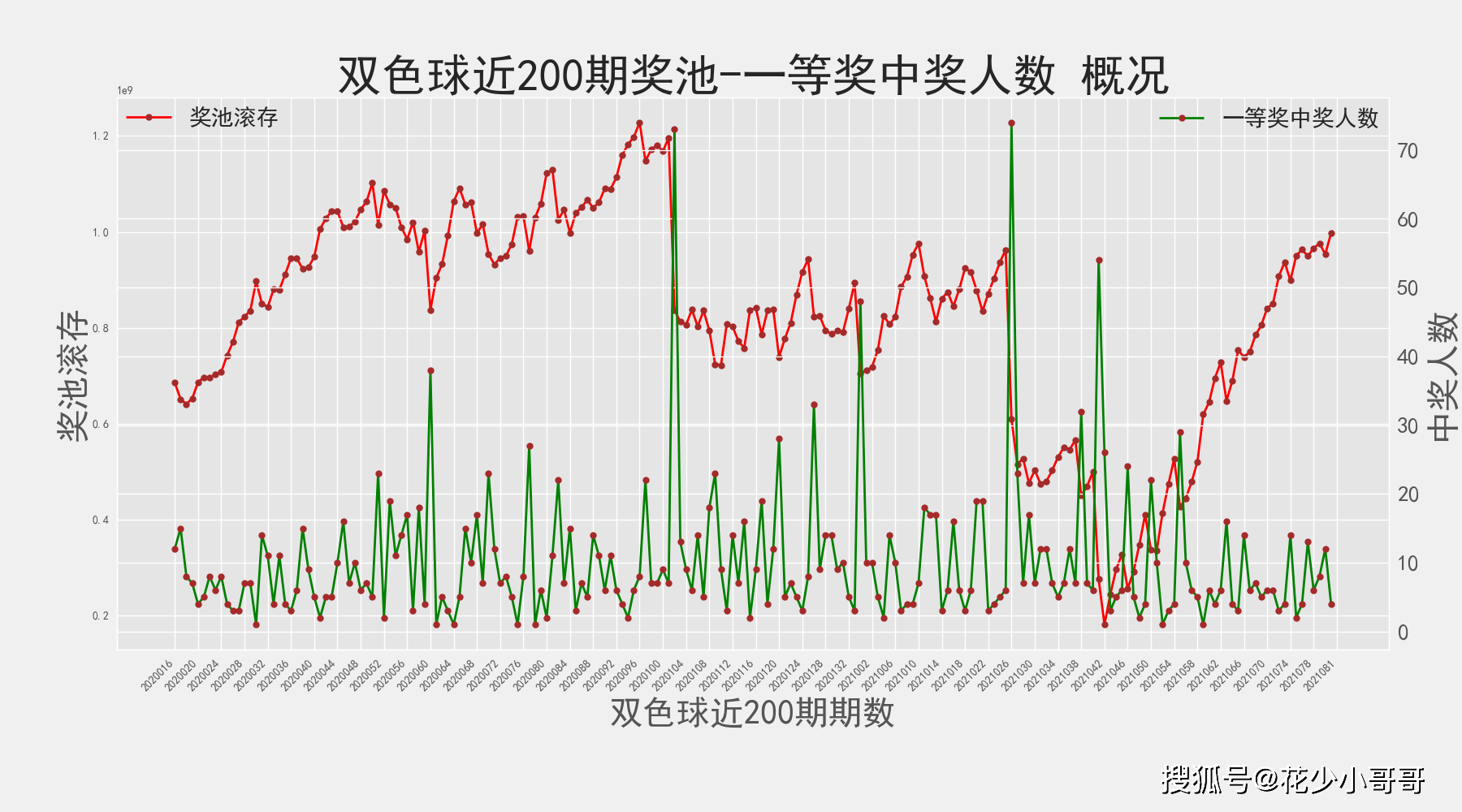 2O24年澳門今晚開獎號碼,實地驗證策略數(shù)據(jù)_Harmony69.878