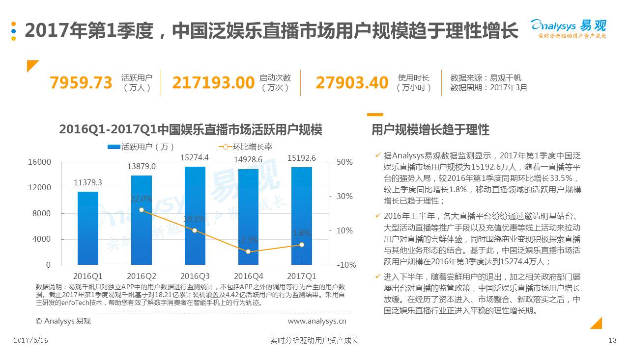 新澳門今晚開獎結(jié)果+開獎直播,科學(xué)分析解析說明_定制版49.616