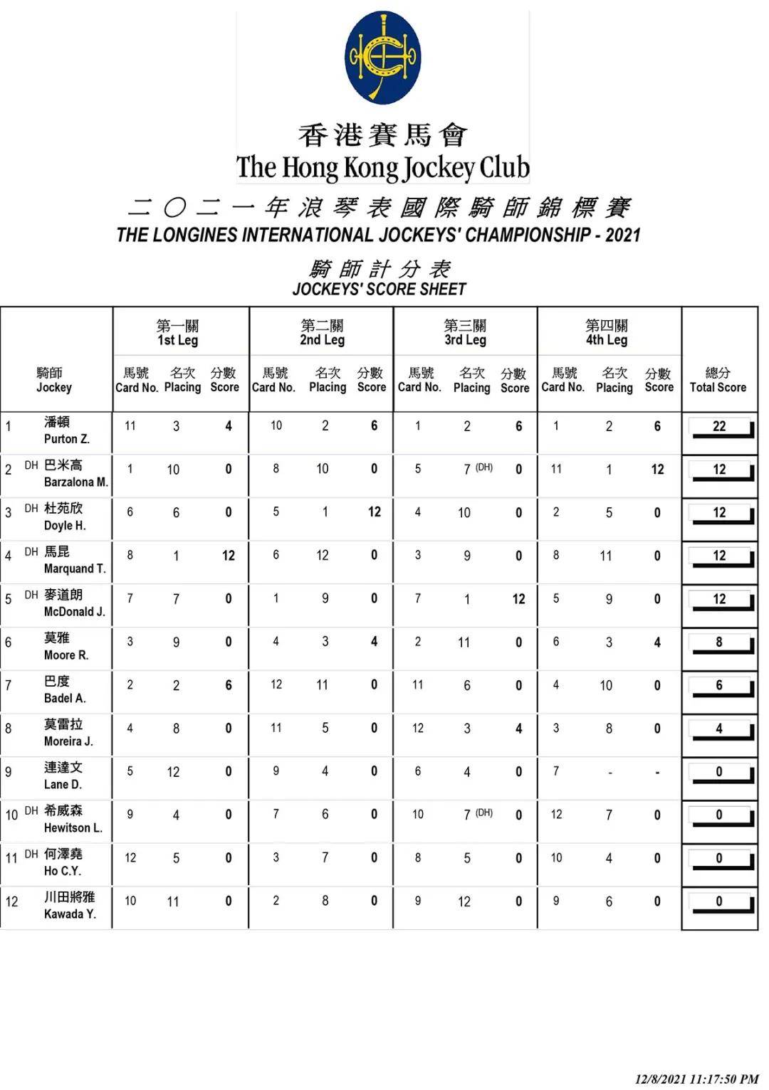 香港期期準(zhǔn)資料大全,權(quán)威分析說明_網(wǎng)紅版96.798