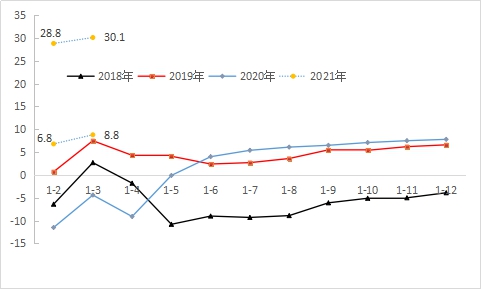 安裝調(diào)試 第124頁