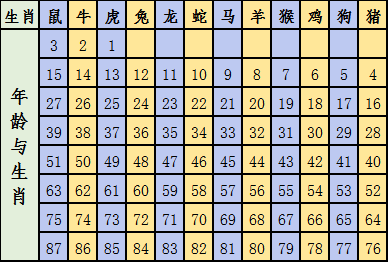 2024年12生肖圖片碼數49個數,最新答案解釋落實_QHD版17.788