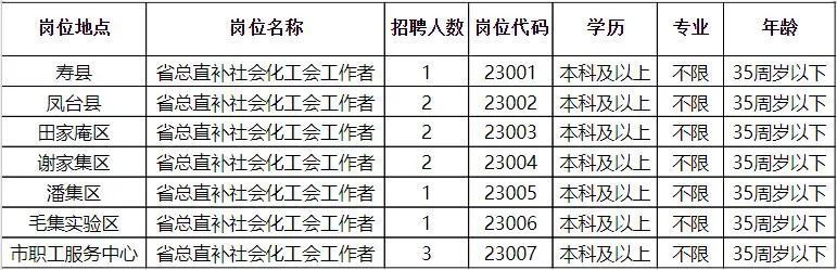 潯陽(yáng)區(qū)科學(xué)技術(shù)和工業(yè)信息化局最新招聘信息全解析