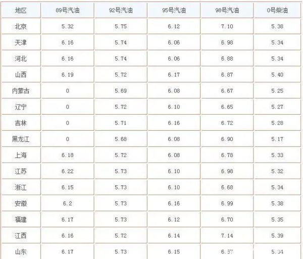 最新95汽油價格動態(tài)分析與趨勢預(yù)測