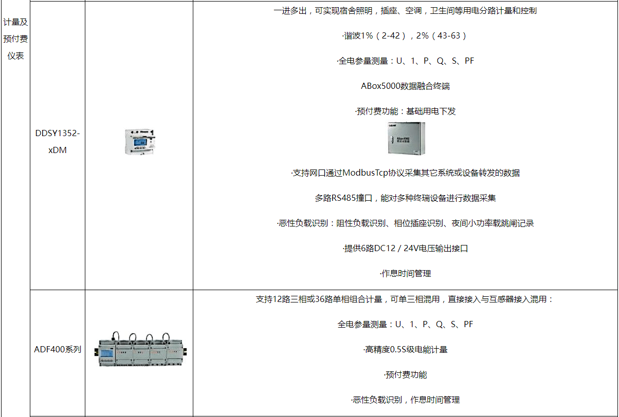 研發(fā)設(shè)計 第120頁