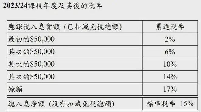 研發(fā)設(shè)計 第119頁