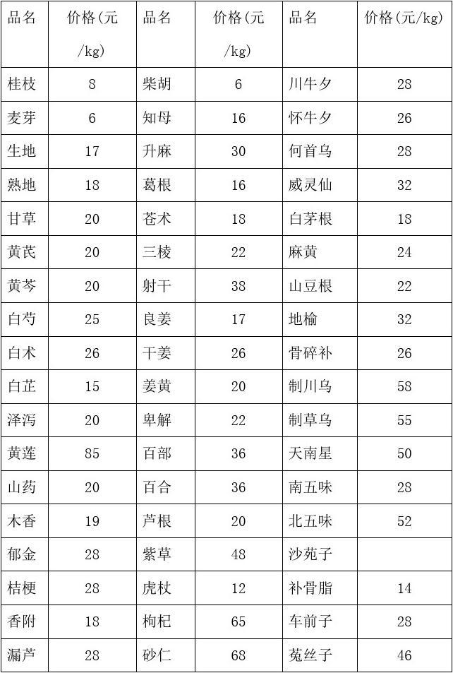 制造 第121頁(yè)