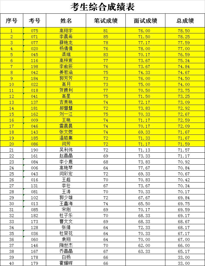 呂梁最新招聘信息與就業(yè)市場(chǎng)分析動(dòng)態(tài)