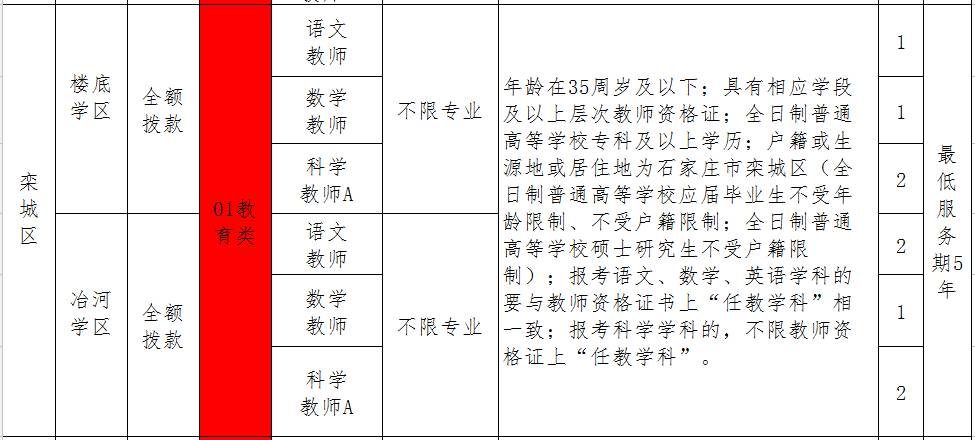 欒城區(qū)最新招聘動態(tài)，共創(chuàng)美好未來，把握職業(yè)機(jī)會