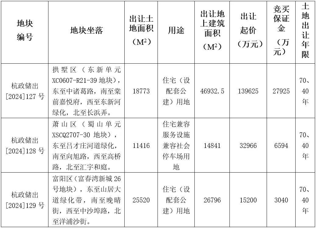 杭州最新土地動態(tài)，城市發(fā)展的脈搏與未來展望展望土地市場趨勢