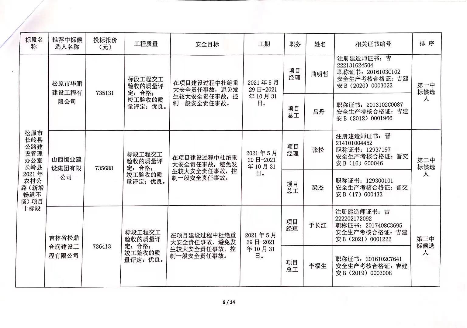 湞江區(qū)級(jí)公路維護(hù)監(jiān)理事業(yè)單位招聘啟事，最新職位信息發(fā)布