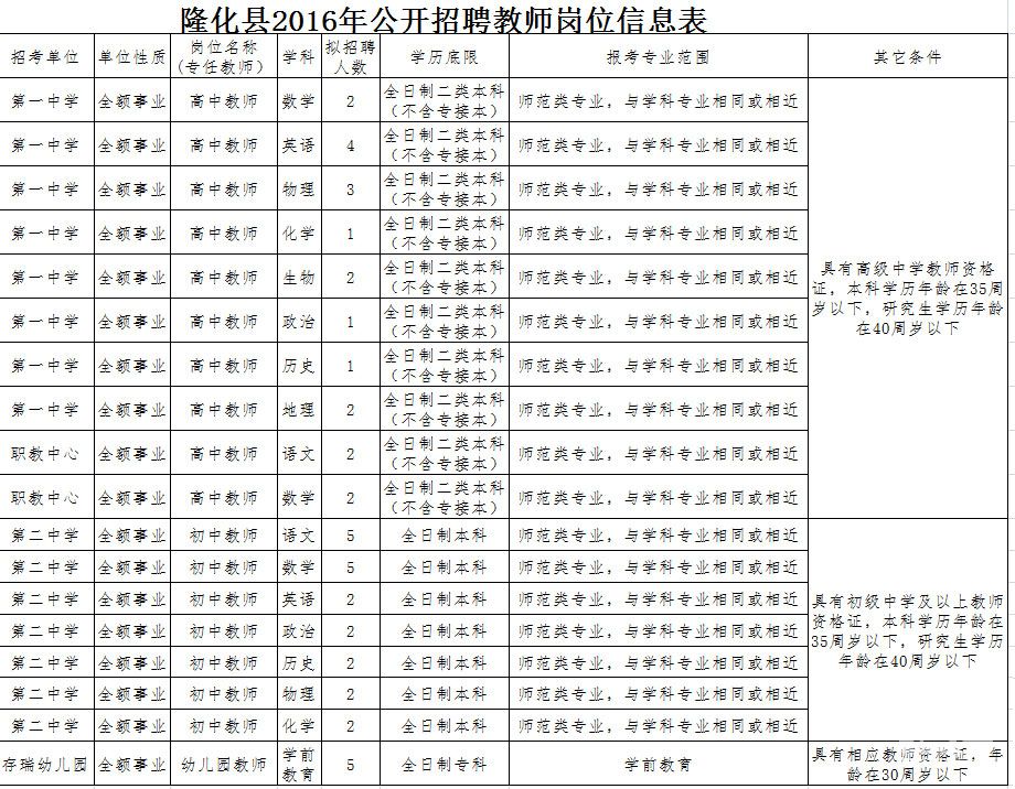 最新隆化招聘信息全面概覽