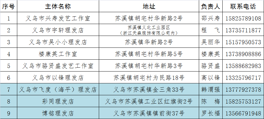 新2024奧門兔費資料｜統(tǒng)計解答解釋落實