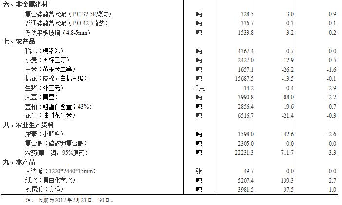 五金制品 第116頁