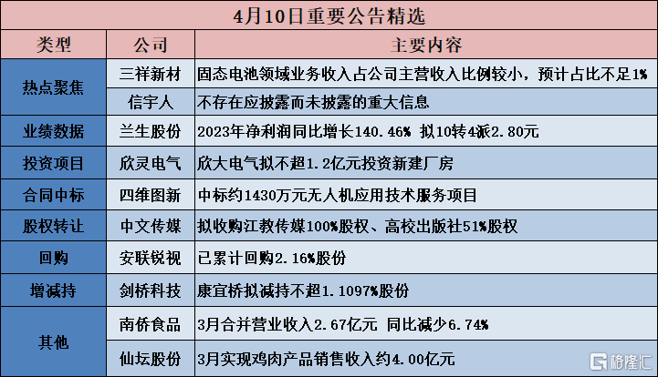 研發(fā)設計 第115頁