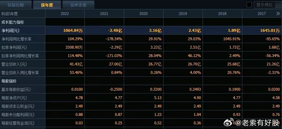 2024澳彩今晚開什么號碼｜動(dòng)態(tài)詞匯解析